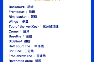 篮球训练常用扣篮英语翻译